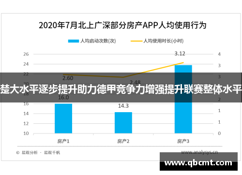 楚大水平逐步提升助力德甲竞争力增强提升联赛整体水平